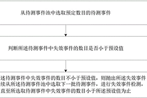 失效事件拋出方法及裝置