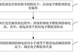 電子膨脹閥失效判定方法、模組、設備及計算機可讀介質