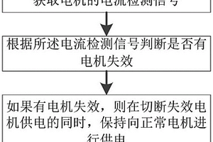 電機失效控制方法和裝置