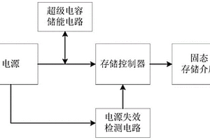 固態存儲介質電源失效保護裝置