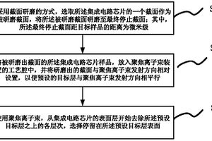 在芯片失效分析過程中去除層次的方法