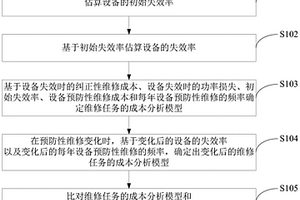 基于設備失效率的維修策略最優價值的評估方法及系統