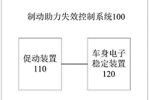 制動助力失效控制系統及車輛
