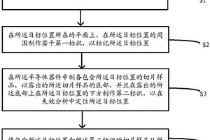 確定半導體器件失效位置的方法