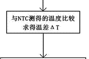 IGBT失效預警方法