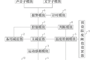 汽車減震器失效檢測及報警系統