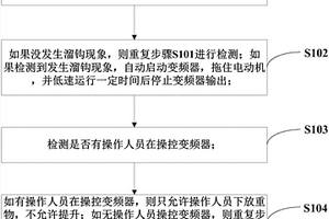 起重機制動器失效后的保護方法