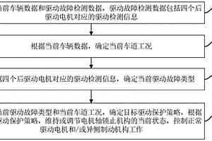 驅動失效保護方法、整車控制器及汽車