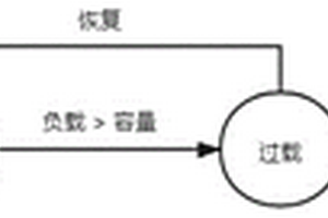 基于級聯失效模擬的電網系統構建優化方法