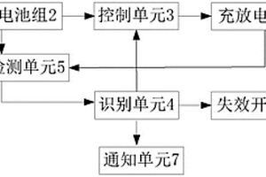 充放電同口的多串鋰電池組保護失效的控制電路
