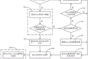 嵌入式存儲芯片打線導致芯片失效的解決方法