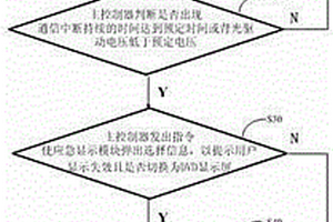 車載儀表顯示失效的處理方法及車載儀表系統