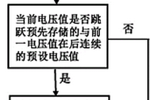 尿素液位傳感器失效控制系統及方法、SCR系統及發動機
