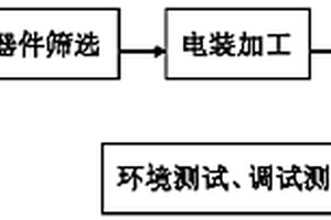 陶瓷電容失效的防護方法