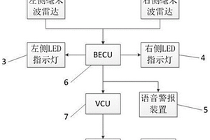 基于毫米波雷達的電動汽車并線轉向助力失效系統及方法