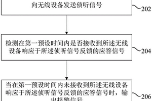 報警功能防失效方法、裝置、計算機設備和存儲介質