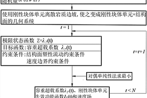 巖質邊坡中巖塊失效概率的計算方法