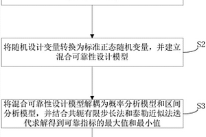 考慮區間不確定性的結構失效概率區間計算方法