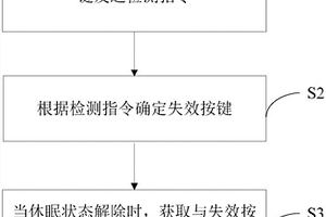 按鍵失效處理方法、設備及計算機可讀存儲介質