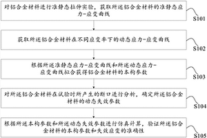 本构参数、动态失效参数的获取和验证方法及装置