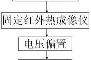 功率器件的失效定位方法