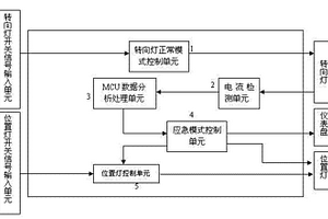 轉向燈失效模式的應急控制裝置和方法