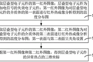 層疊型電子元件的失效點定位方法、裝置和系統