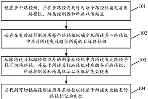 存儲多路徑中路徑失效管理方法、裝置、設備及介質