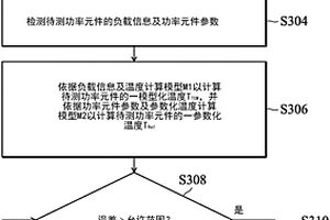 功率元件失效判断方法及其电子装置