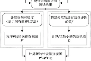 基于失效軌跡的程序錯誤定位方法