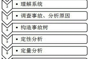 失效雷電防護裝置導致人身傷亡損失評估的方法
