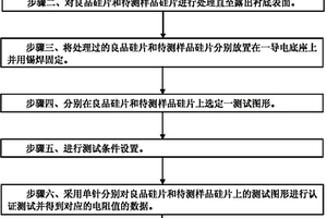 摻雜失效的分析方法