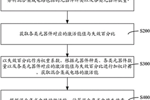 混合集成電路失效率獲取方法與系統