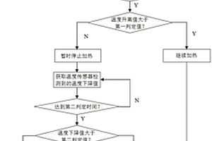 能避免誤判保護功能失效的家電類加熱器具