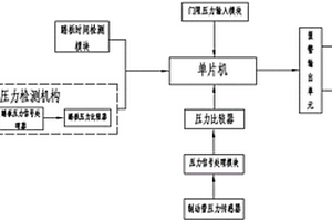 車輛制動失效報警裝置