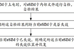 eSIM卡失效恢復方法、裝置、設備及存儲介質