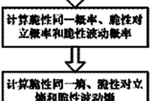 基于脆性熵的船舶消防系統連鎖性失效的評估方法