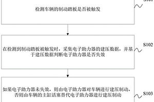 電子助力器的失效控制方法、裝置、電子設備及存儲介質