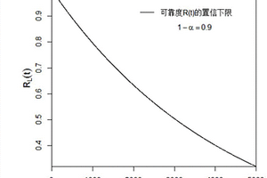 無失效數據的可靠性置信限統計評估方法
