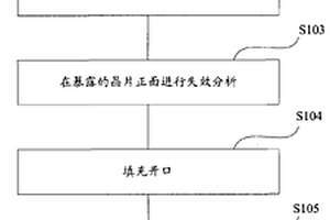 在半導體器件中進行失效分析的方法