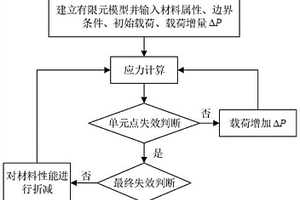 基于最大失效載荷的陶瓷基復合材料與高溫合金混合連接結構沉頭螺栓尺寸設計方法