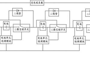 可自動切除串聯電池組中失效單元的電池管理系統