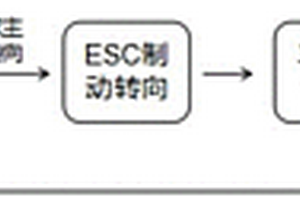 轉向系統失效備份的方法及系統
