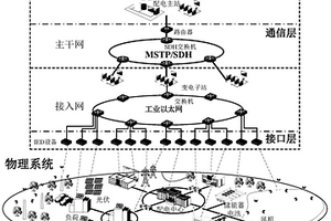 考慮信息失效的主動配電網信息物理系統可靠性評估方法