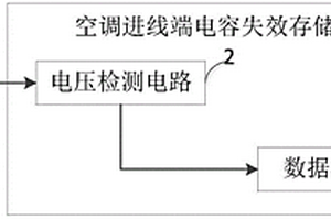 空調進線端電容失效存儲裝置