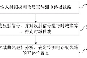 開路失效分析方法和系統