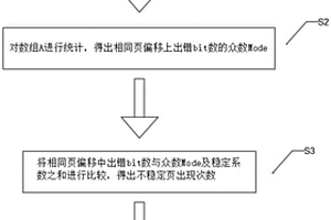 閃存頁失效特性的識別方法和識別系統
