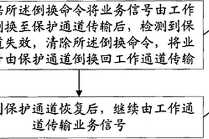 通道失效倒換方法、節點和信號傳輸系統