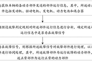 車輛動力源失效處理方法、裝置、混動汽車及存儲介質