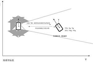 車輛傳感器失效處置方法及系統